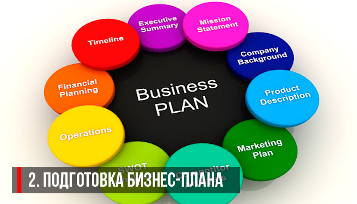 Подготовка бизнес-плана